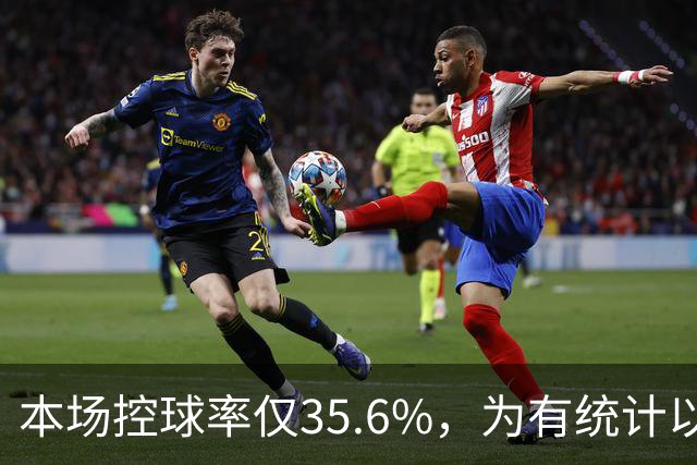 本场控球率仅35.6%，为有统计以来利物浦英超主场第二低